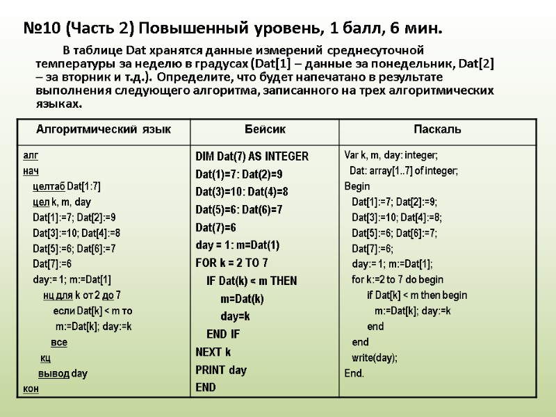 В таблице Dat хранятся данные измерений среднесуточной температуры за неделю в градусах (Dat[1] –